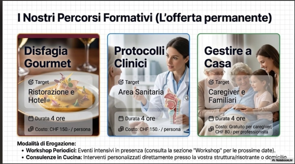 I Nostri Percorsi Formativi - Offerta Permanente
